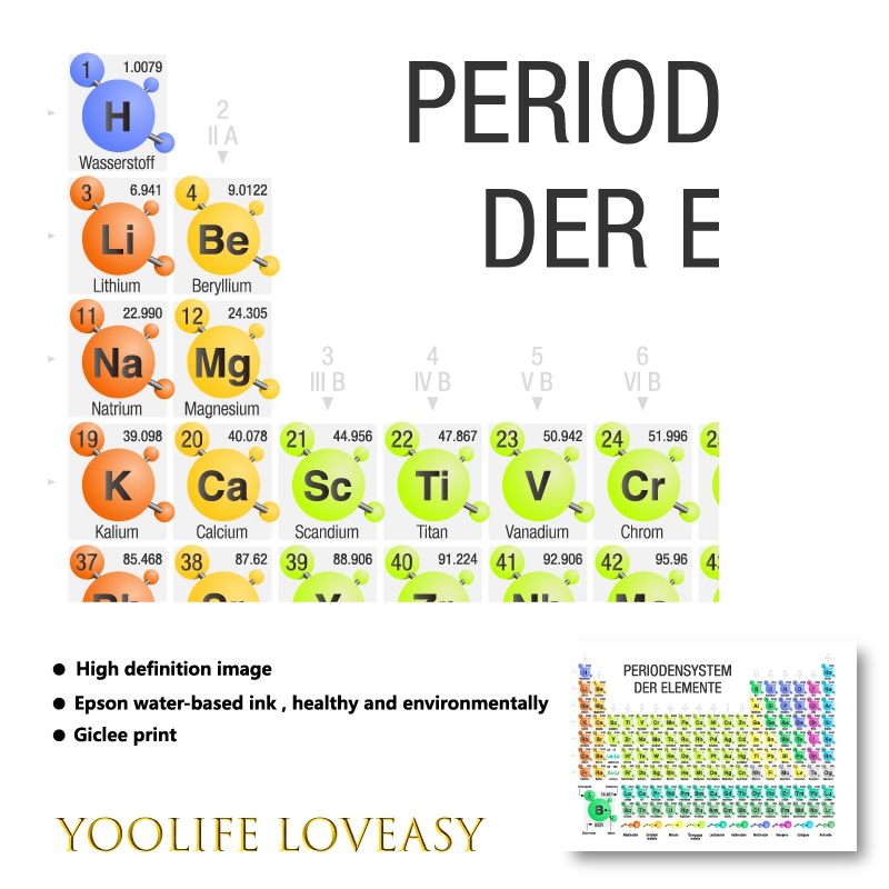 Chemistry Periodic Table of El - Germany Home Decor のレビューと価格