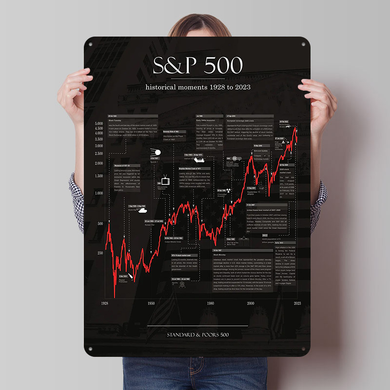 Stock Exchanges Metal Poster D - Home Decor Exchange のレビューと価格