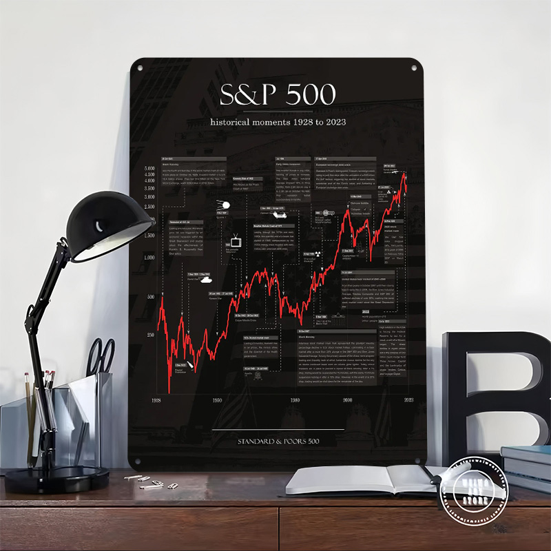 Stock Exchanges Metal Poster D - Home Decor Exchange のレビューと価格